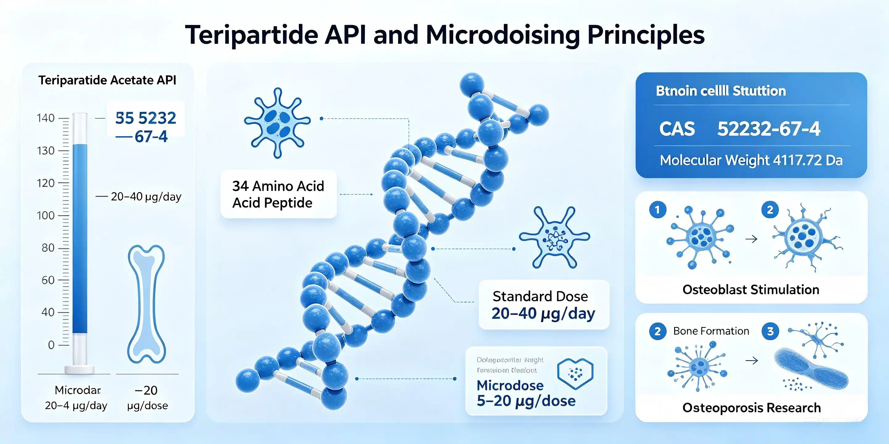How to microdose teriparatide?